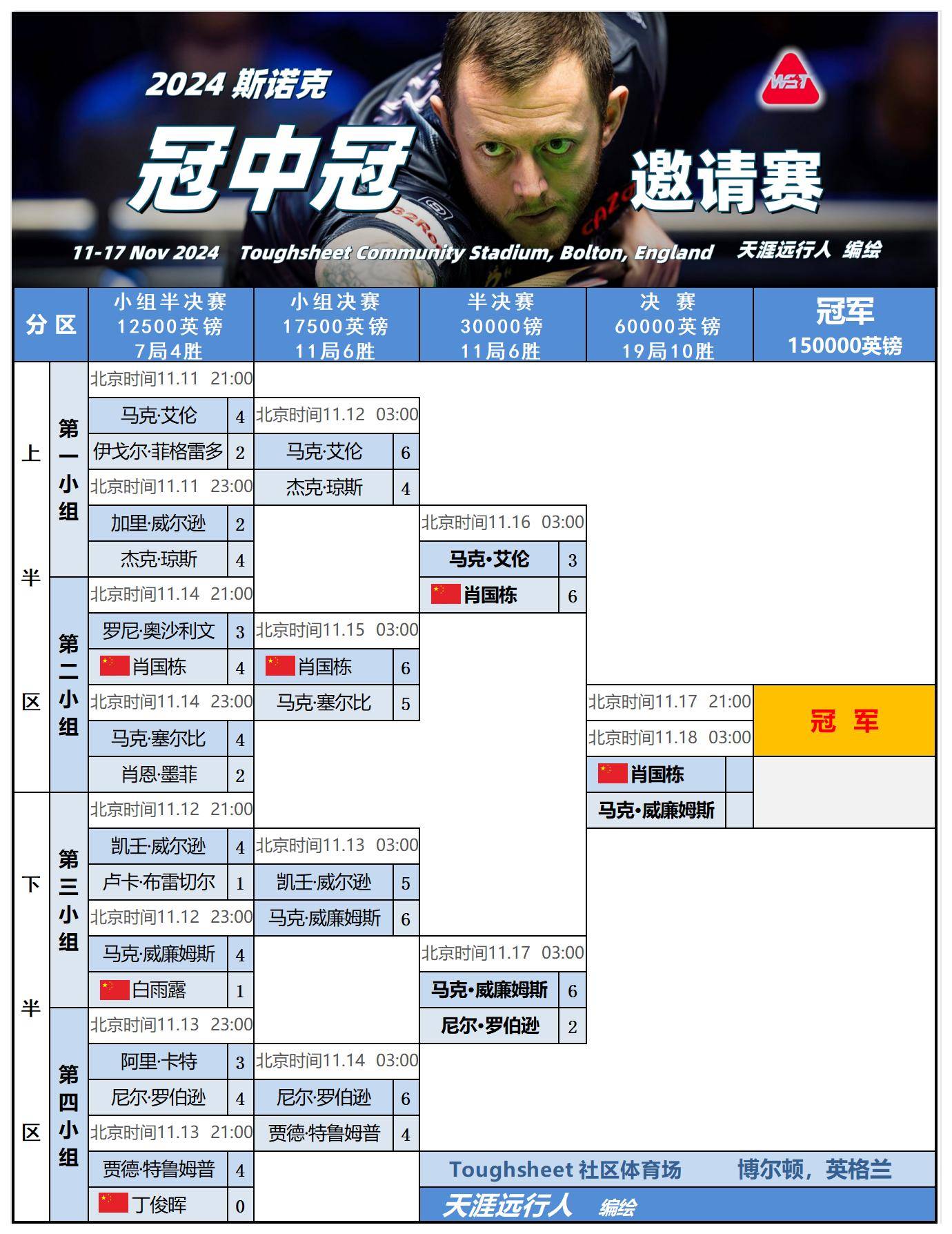 九游娱乐 - 斯诺克世锦赛预赛 